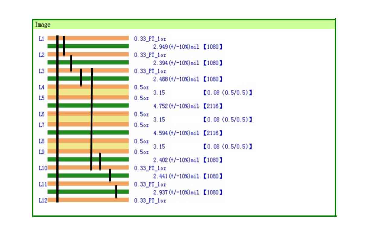 PCB Parameters